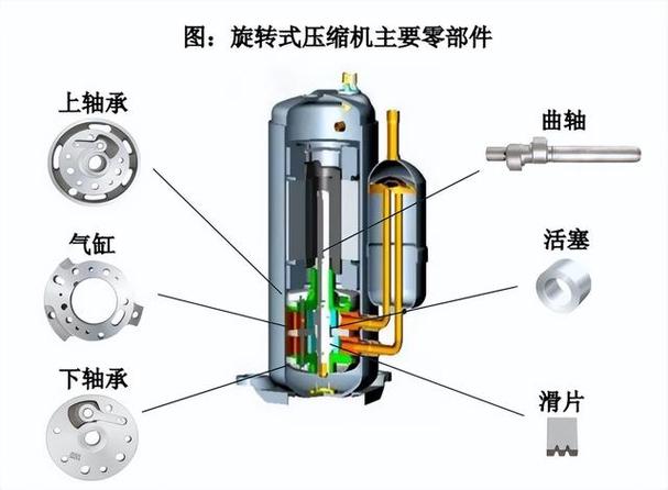 压缩机是一种将低压气体提升至高压气体的从动机械装置,广泛应用于