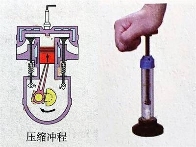 初三必看!中考冲刺快速提高物理成绩的方法!